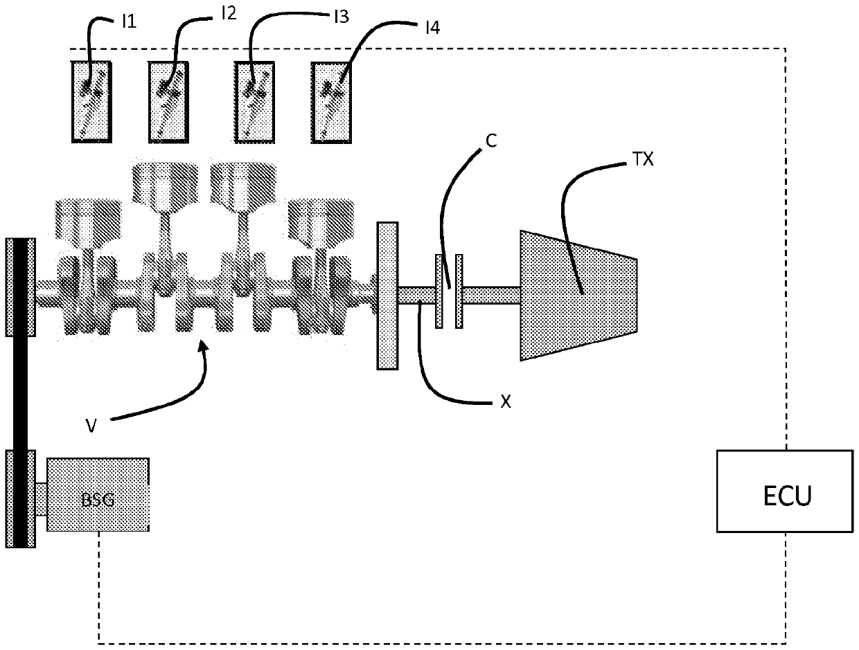 Method for managing a transient phase of the starting of a heat engine by an electric motor