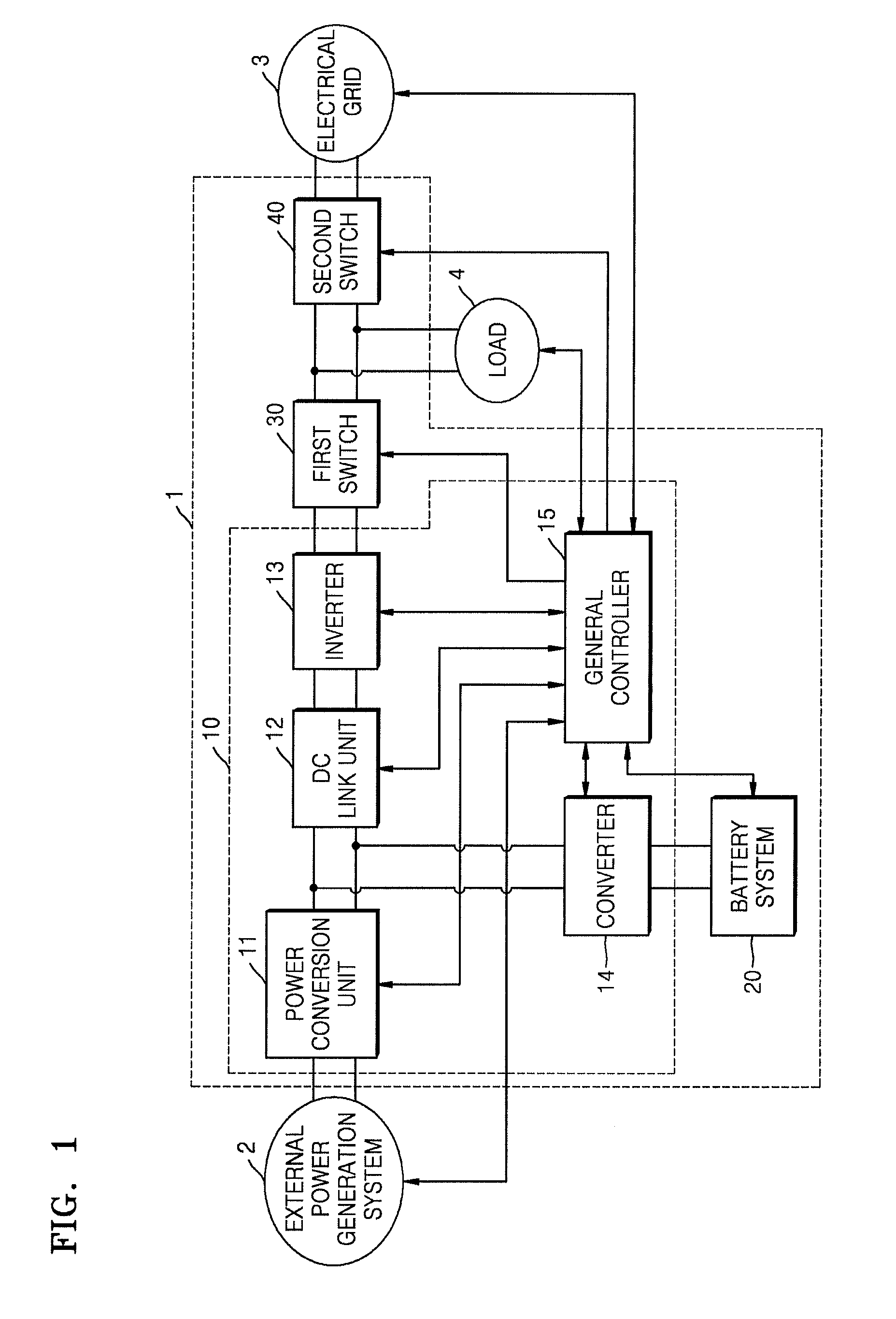 Battery control system and method