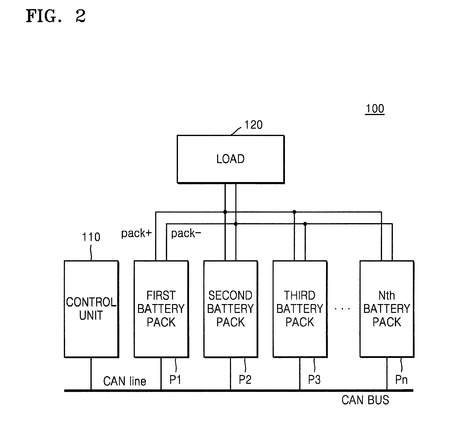 Battery control system and method