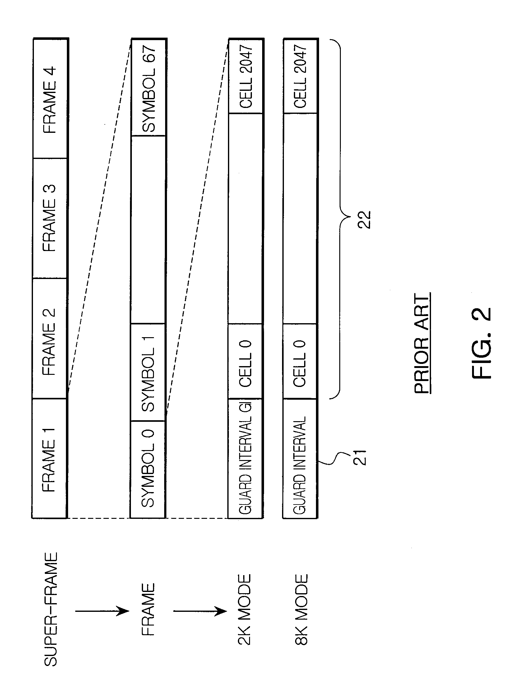 Sampling frequency offset estimation apparatus and method of OFDM system