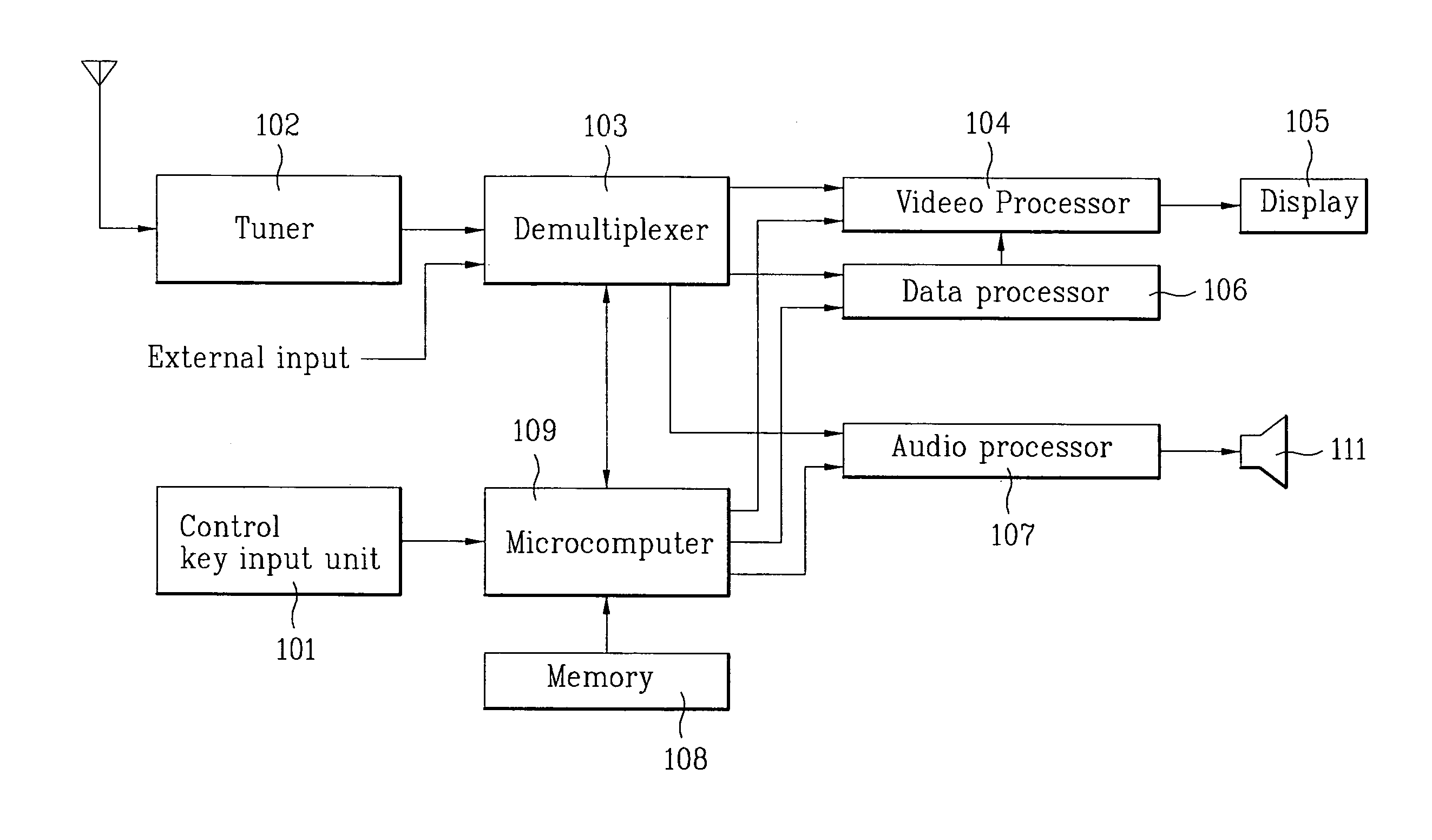 Device and method for modifying video image of display apparatus