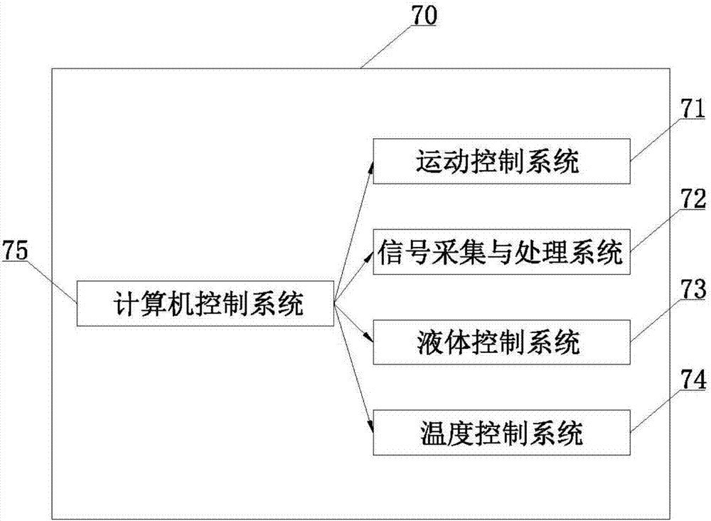 Biochip analyzer and analysis method