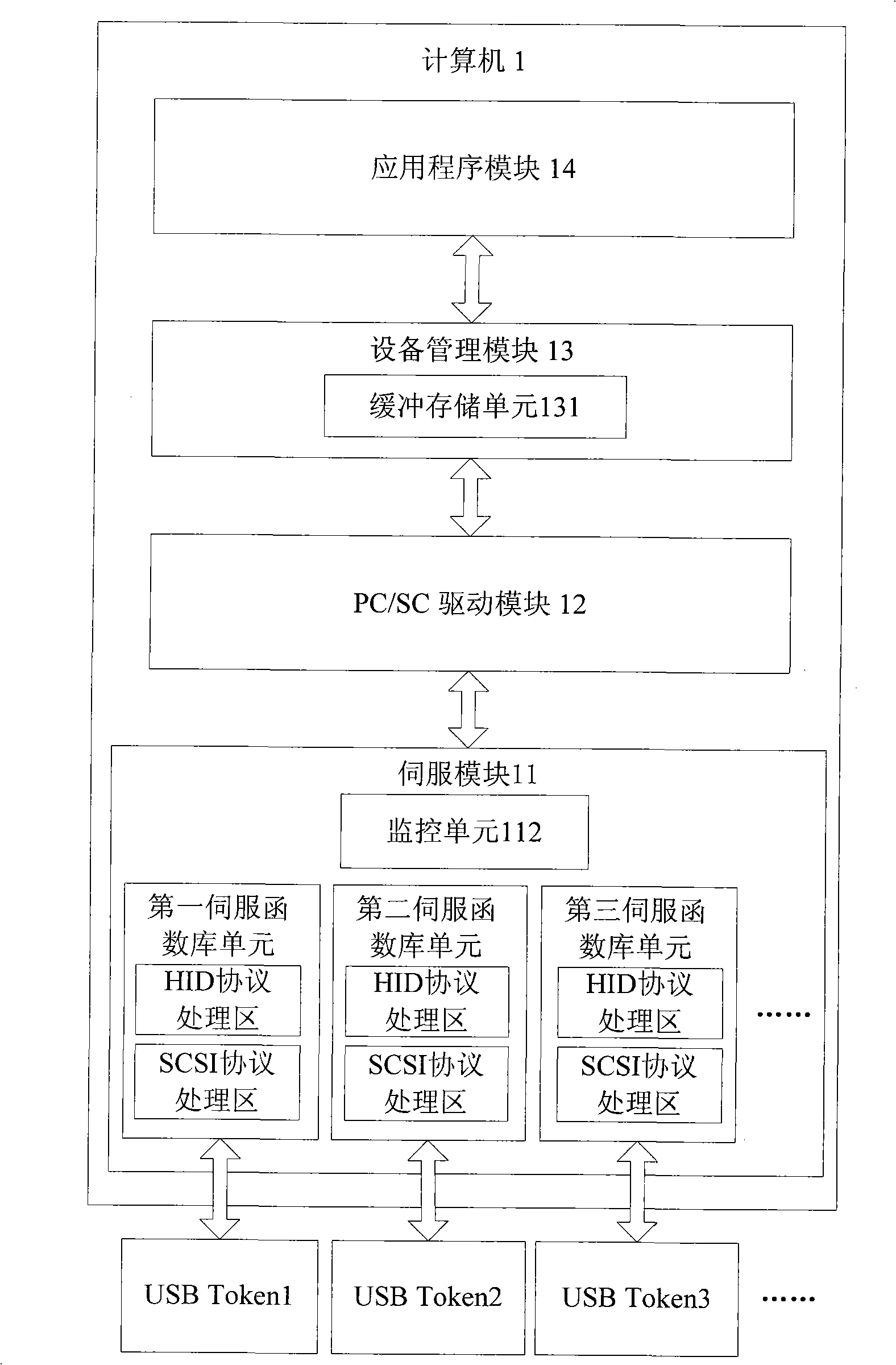 System and method for implementing PC / SC interface of HID / SCSI apparatus