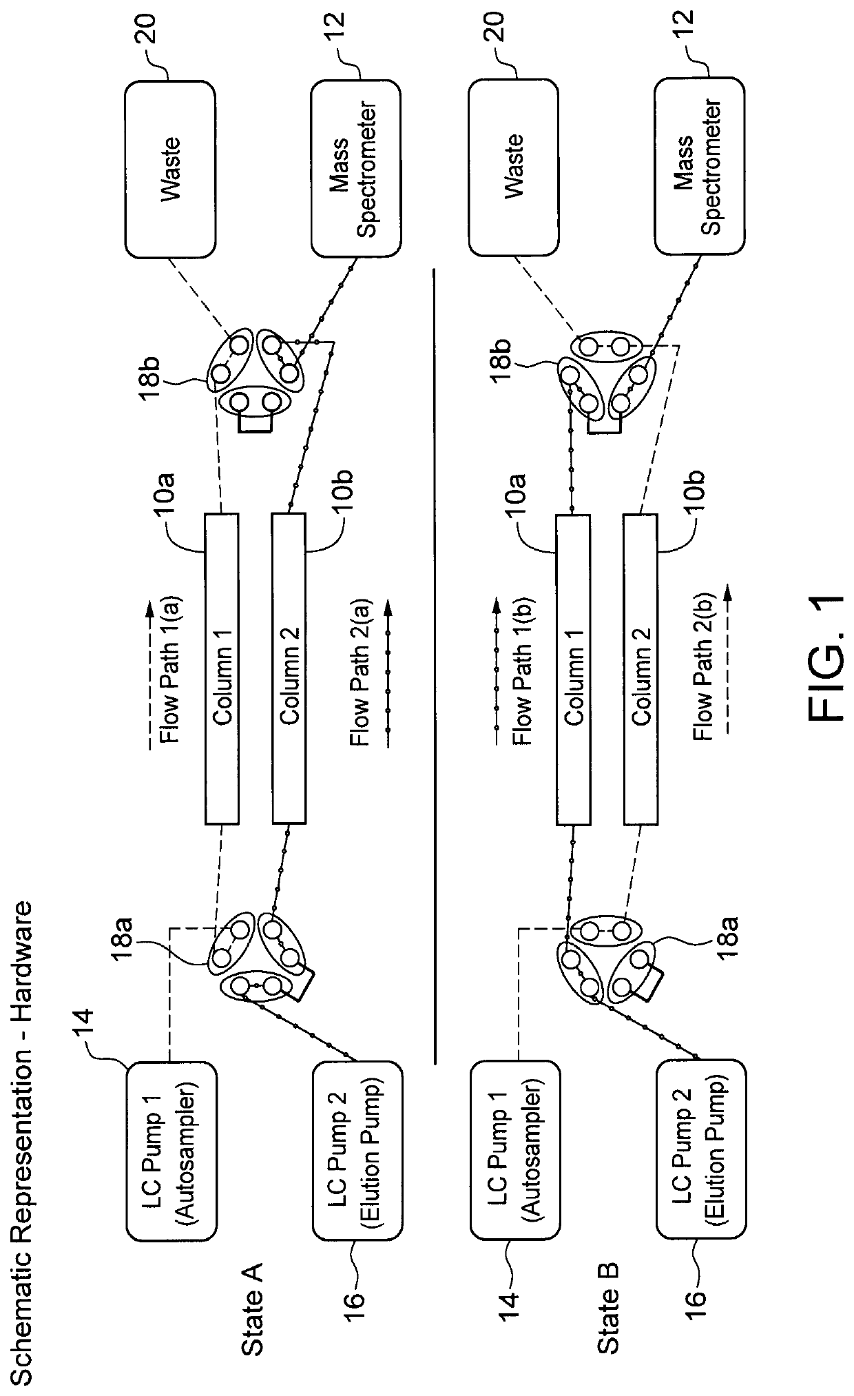 Method for Detecting Urinary Tract Infections and Sample Analysis Using Liquid Chromatography