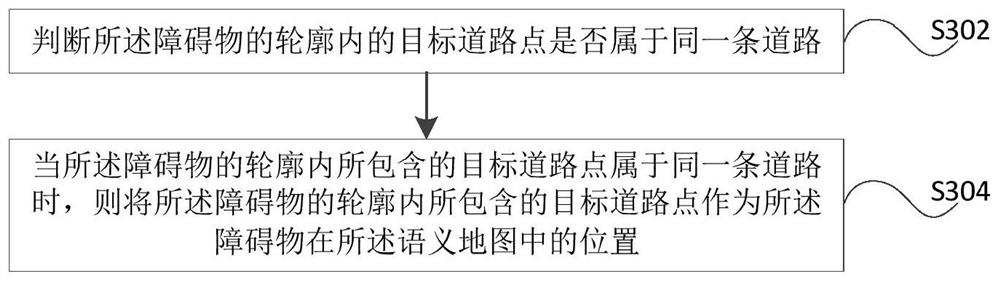 Obstacle location method, device, computer equipment and storage medium in semantic map