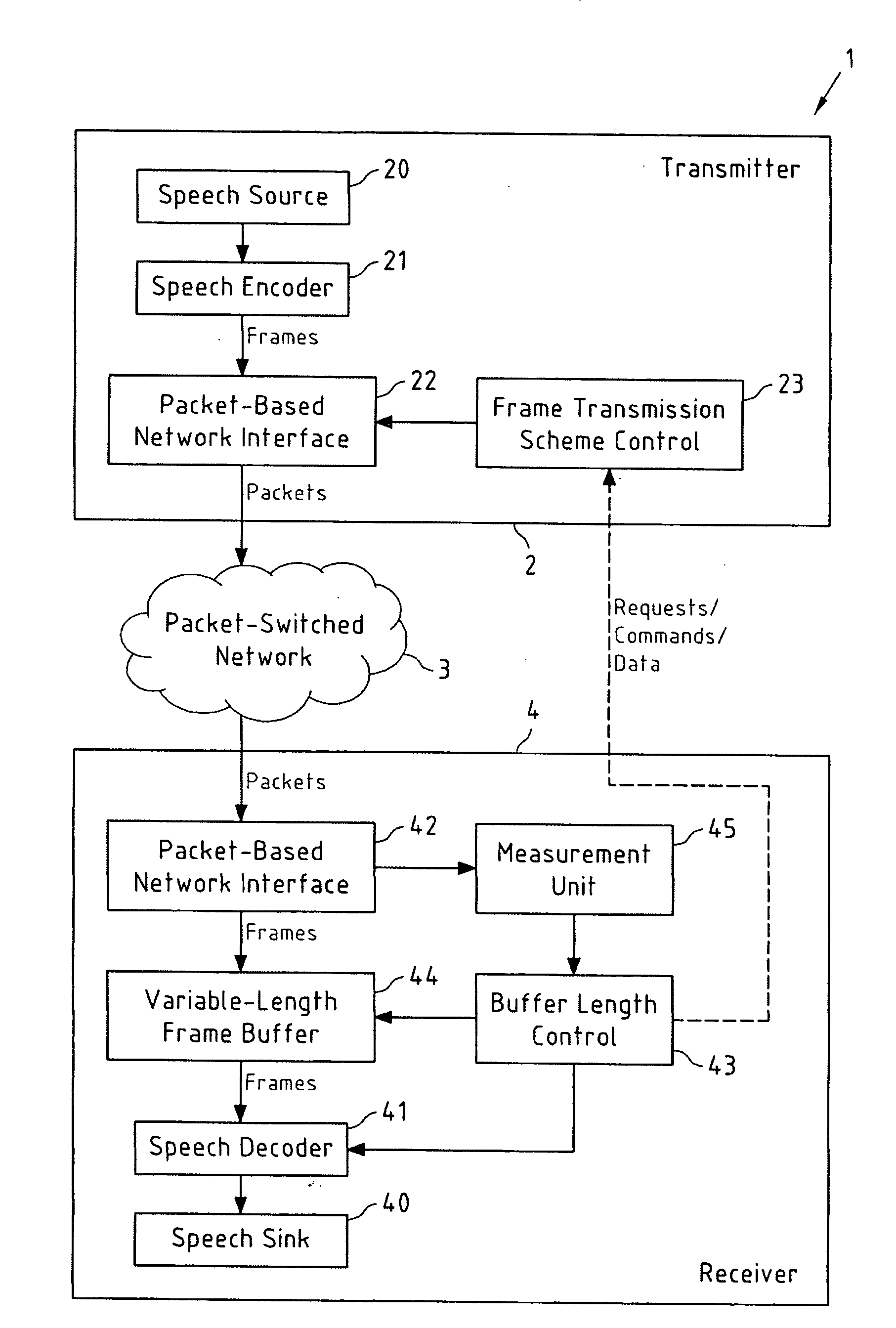 Transmission scheme dependent control of a frame buffer