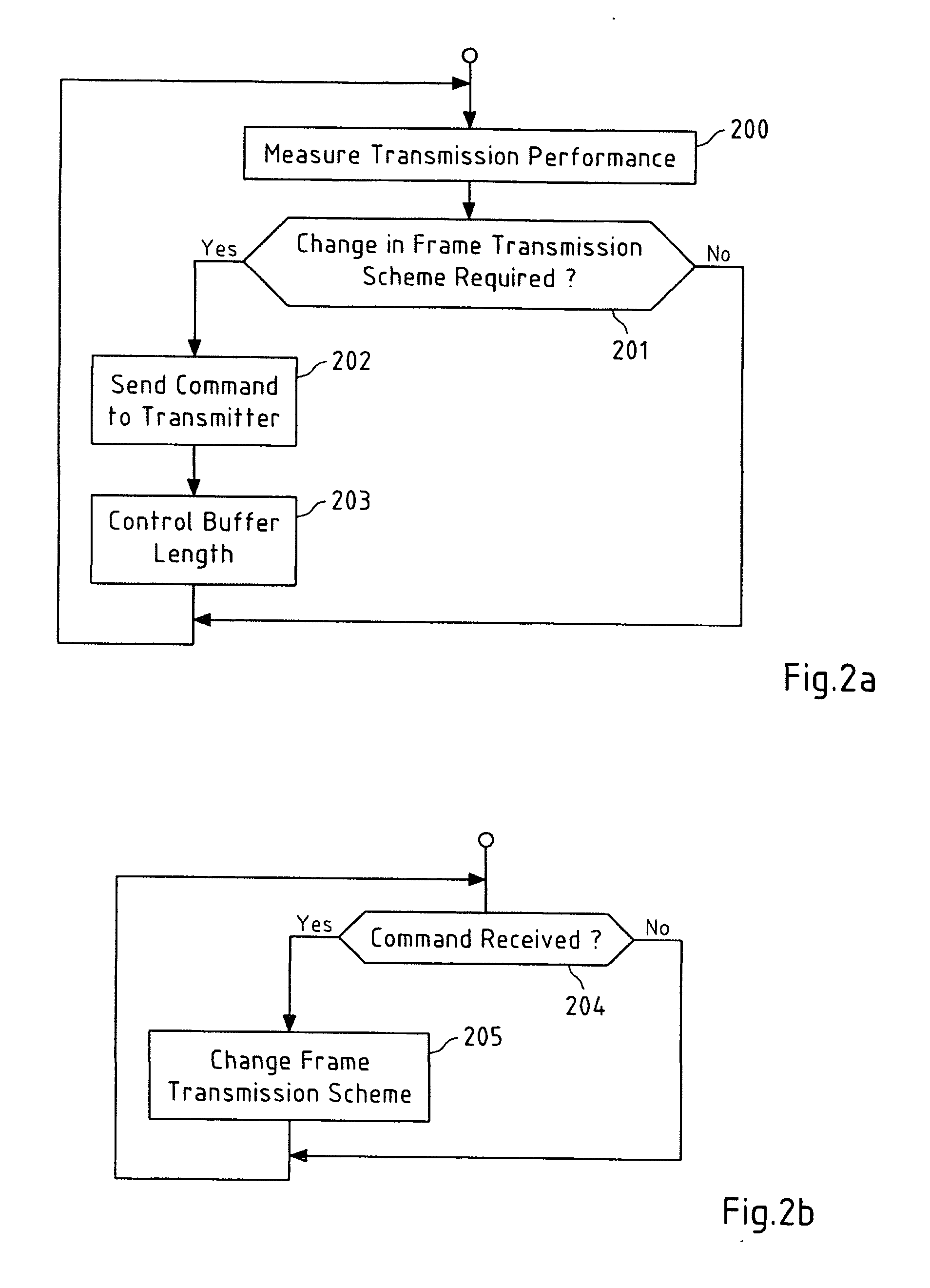 Transmission scheme dependent control of a frame buffer
