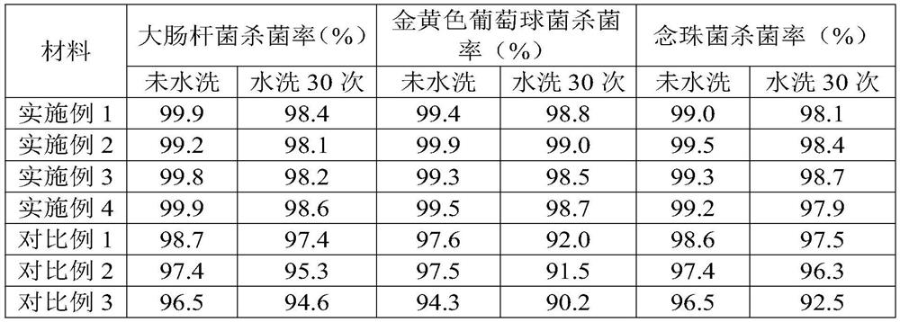 Multifunctional health-care knitted fabric and preparation method thereof