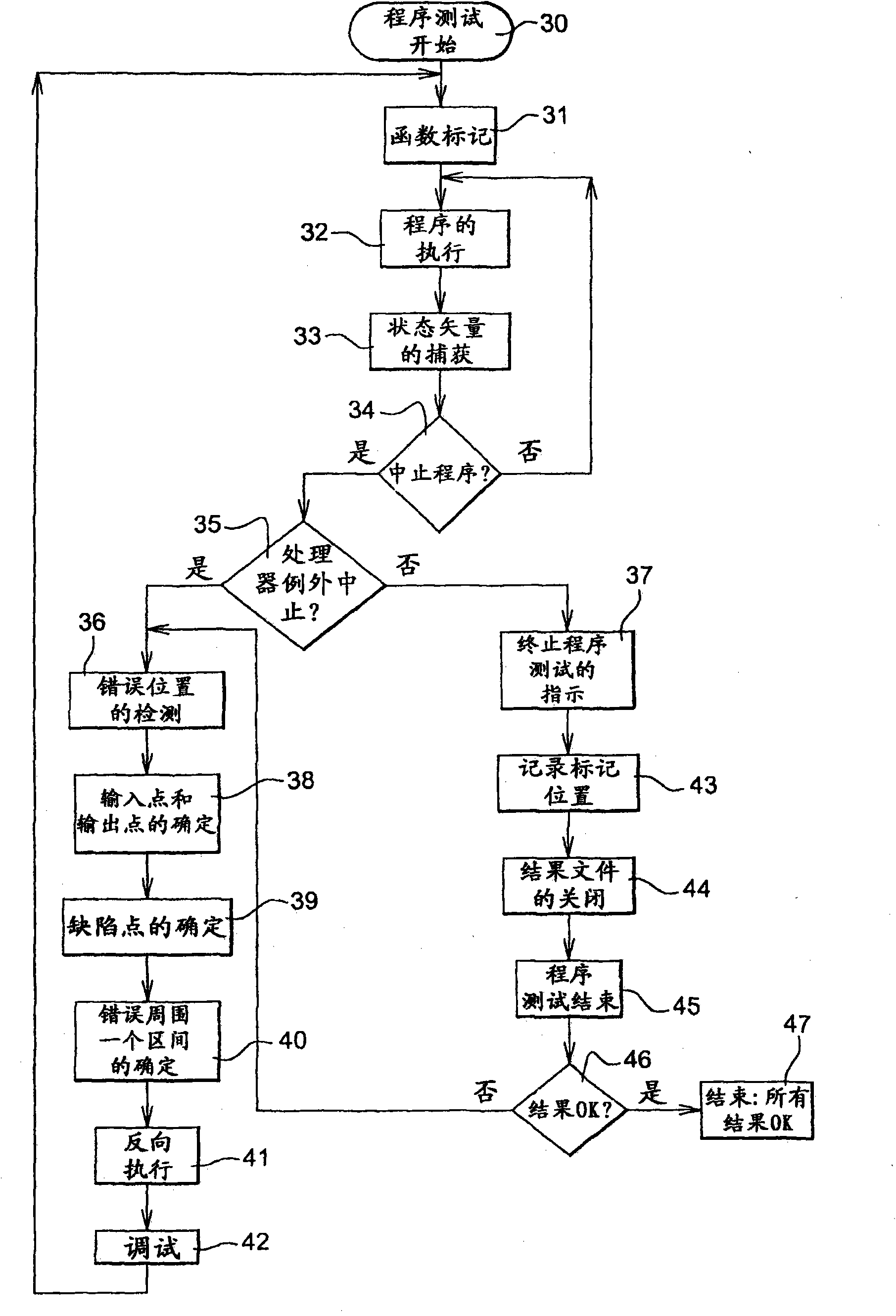Method for debugging operational software of a system onboard an aircraft and device for implementing the same