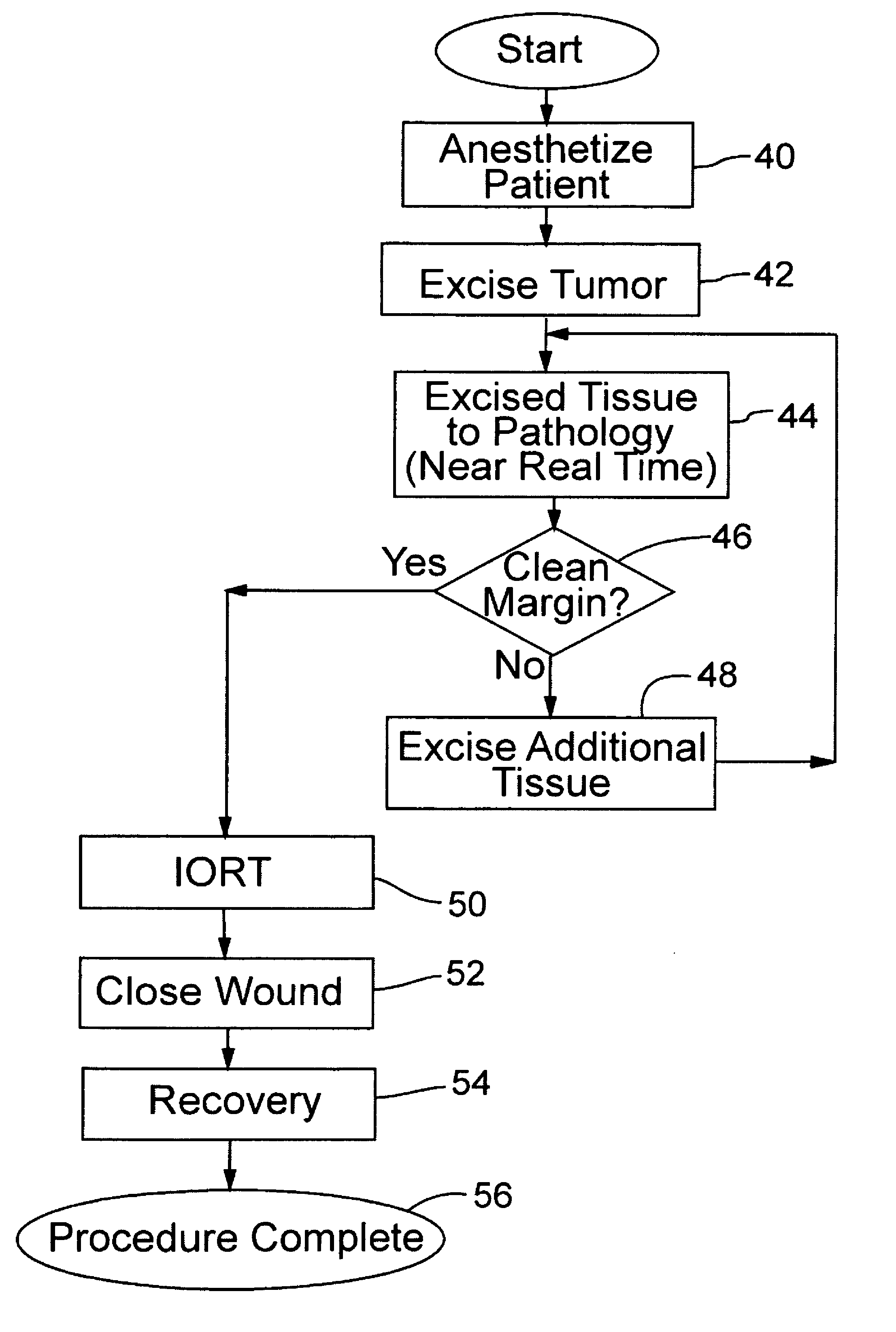 Method for adaptive radiation treatment of breast tissue surrounding a cancer resection cavity of arbitrary shape