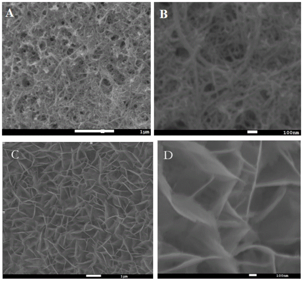 Nanofibrous three-dimensional nickel hydroxide/carbon nanotube composite material and its preparation method and application