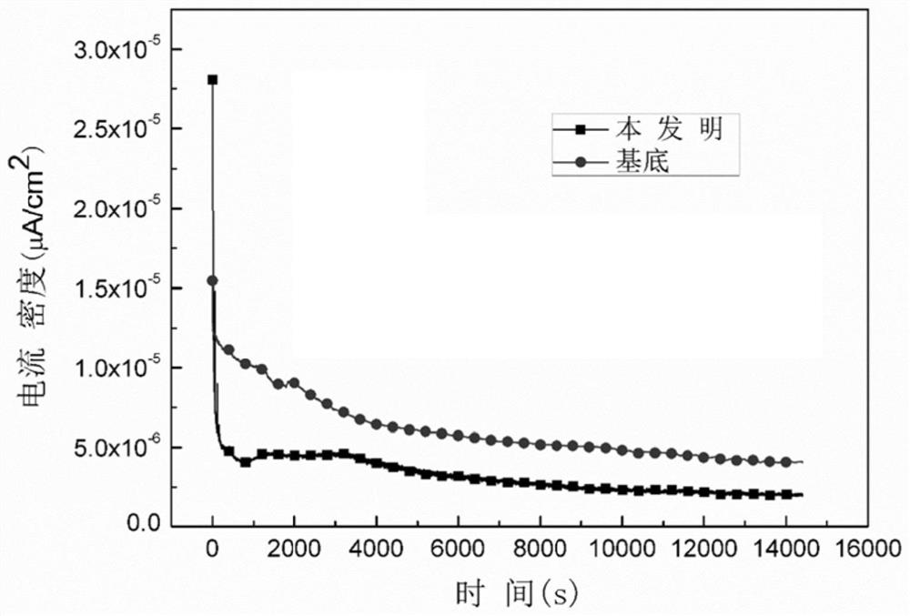 A method for surface modification of thin titanium bipolar plates for proton exchange membrane fuel cells