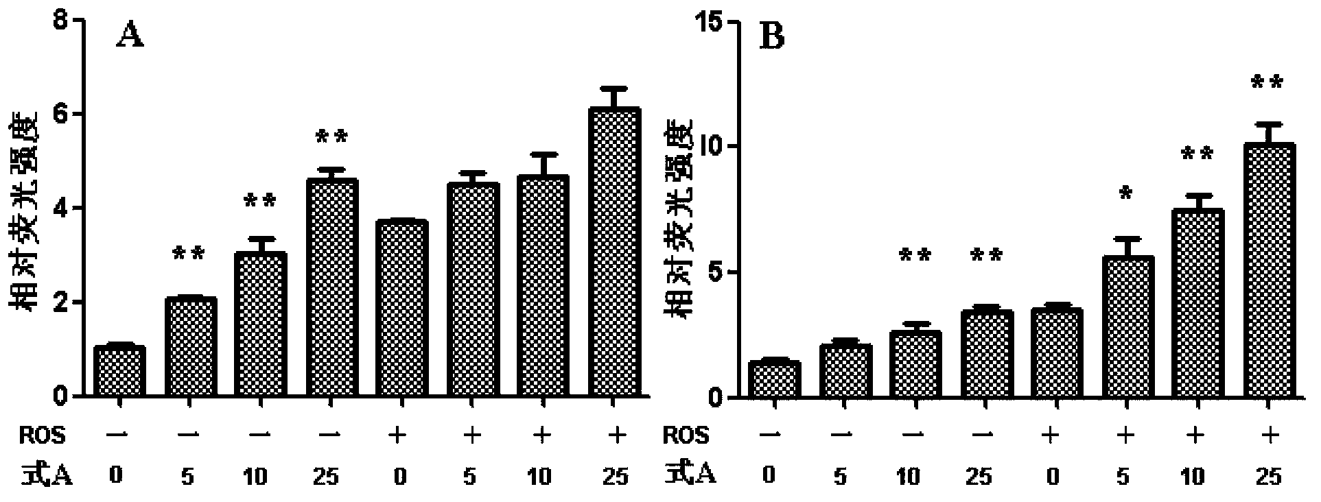 PPAR alpha/gamma dual agonist and its application