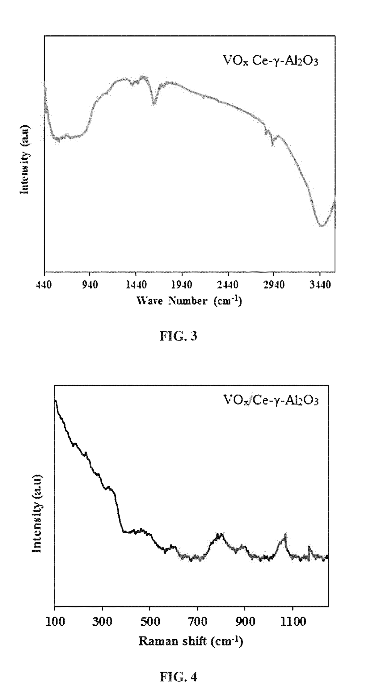 Fluidizable vanadium catalyst for oxidative cracking of hydrocarbons to olefins in a gas phase oxygen free environment