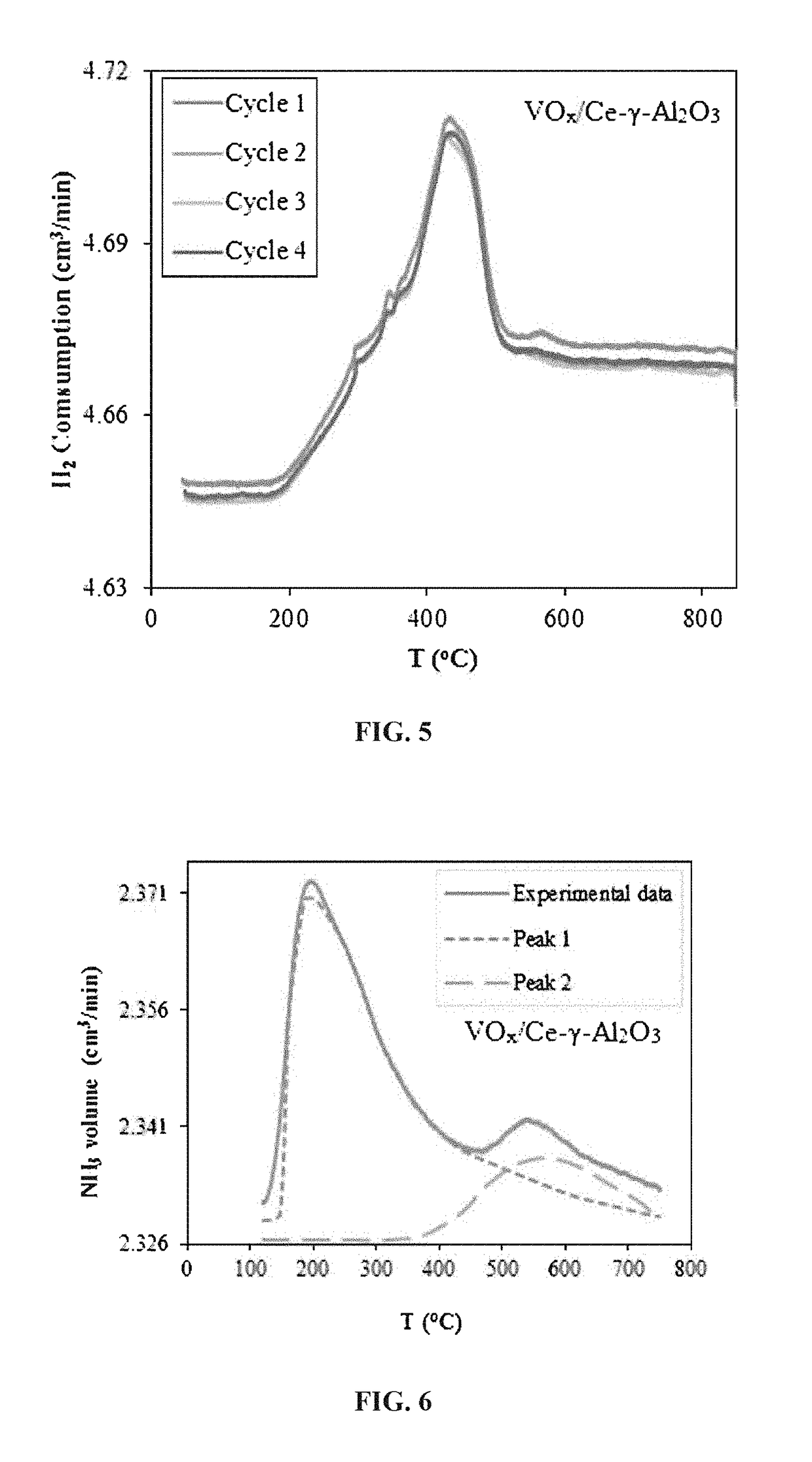 Fluidizable vanadium catalyst for oxidative cracking of hydrocarbons to olefins in a gas phase oxygen free environment