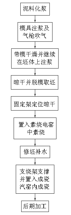 Process for producing ceramic lamp