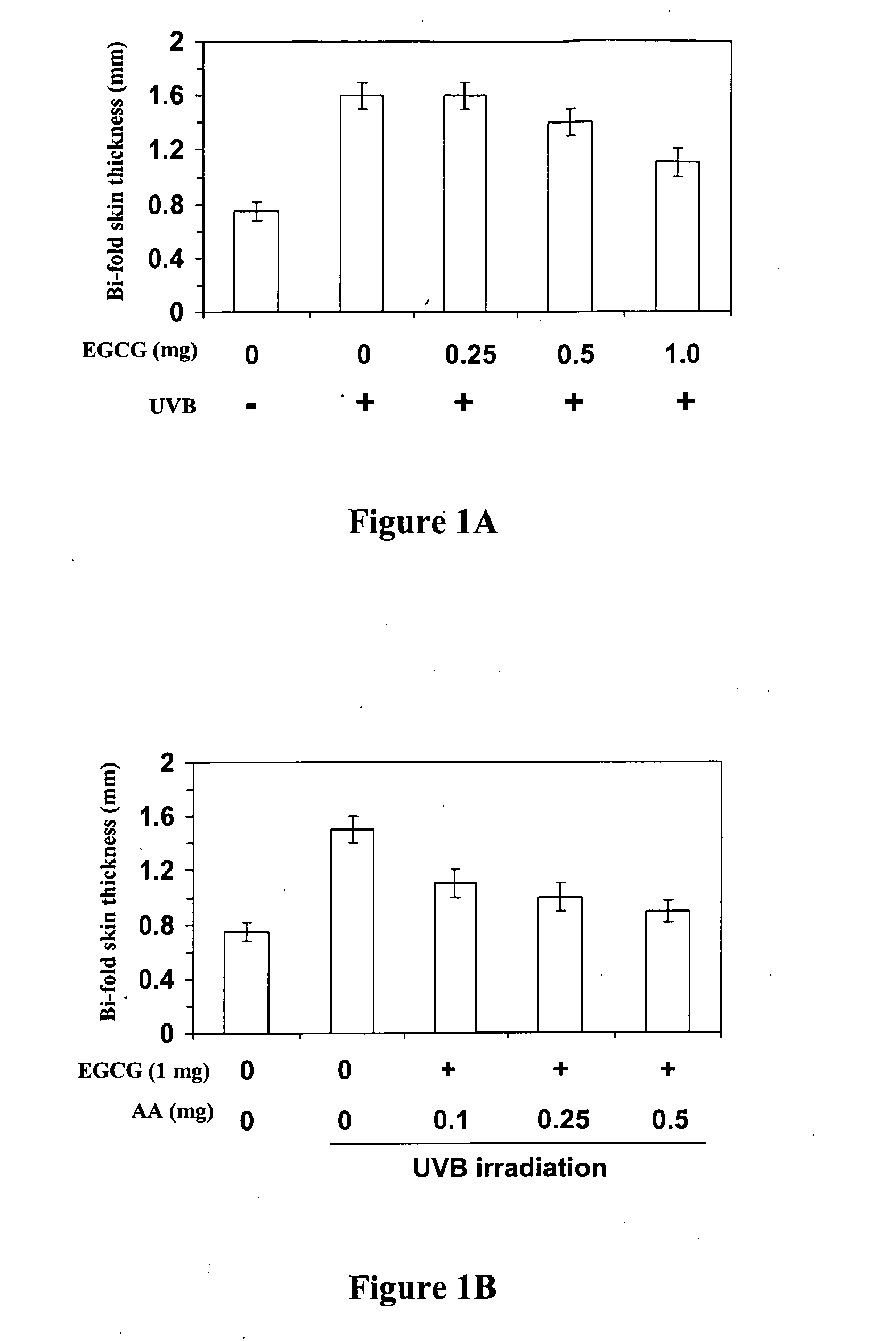 Compositions and methods for reduction of cutaneous photoageing