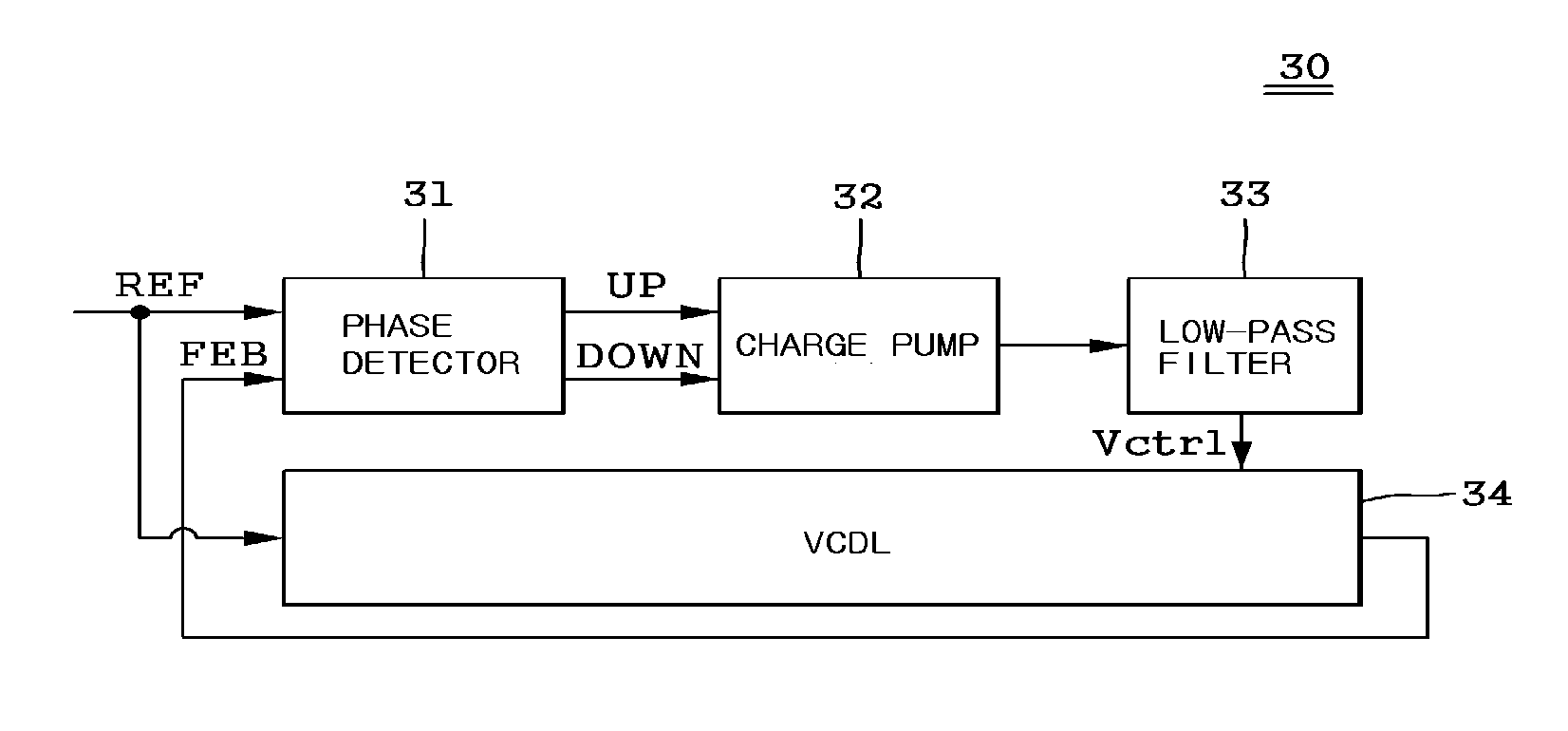 Circuit and method for preventing false lock and delay locked loop using the same