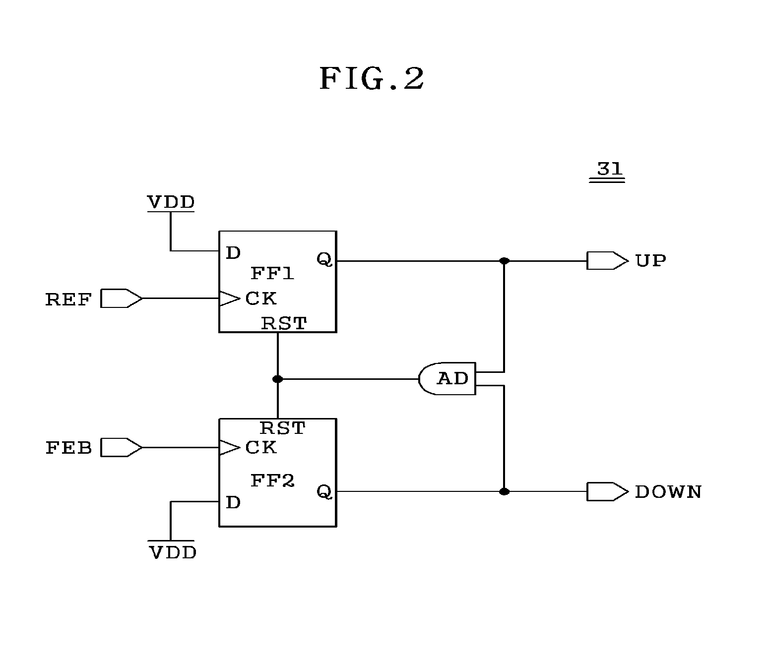 Circuit and method for preventing false lock and delay locked loop using the same