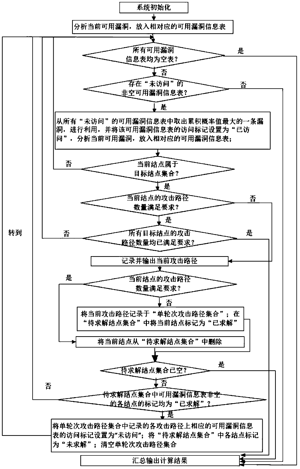 A Progressive Calculation Method of K-Maximum Probability Attack Paths for a Specified Target Node Set