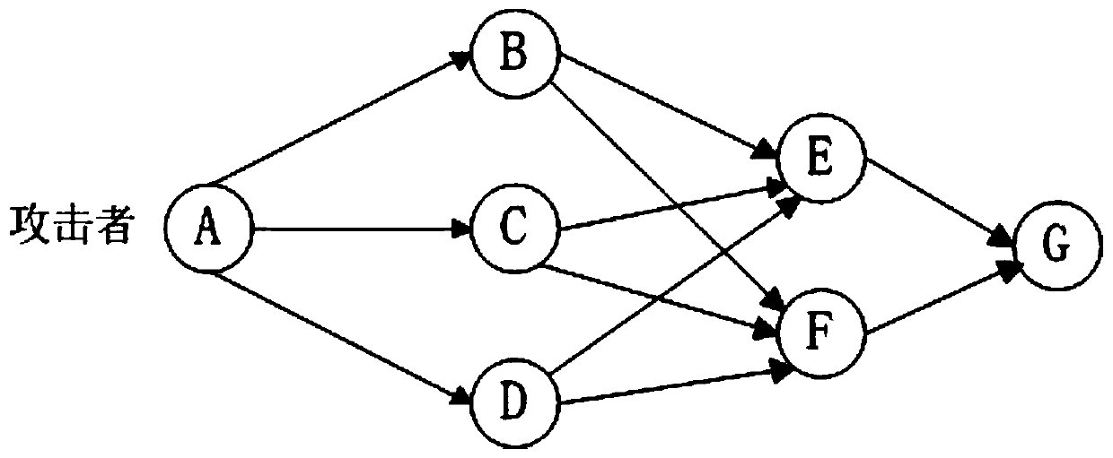 A Progressive Calculation Method of K-Maximum Probability Attack Paths for a Specified Target Node Set