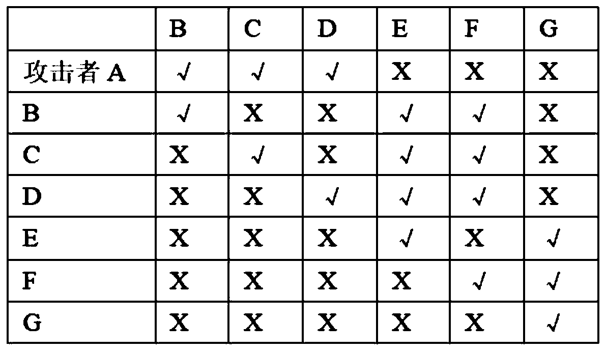 A Progressive Calculation Method of K-Maximum Probability Attack Paths for a Specified Target Node Set