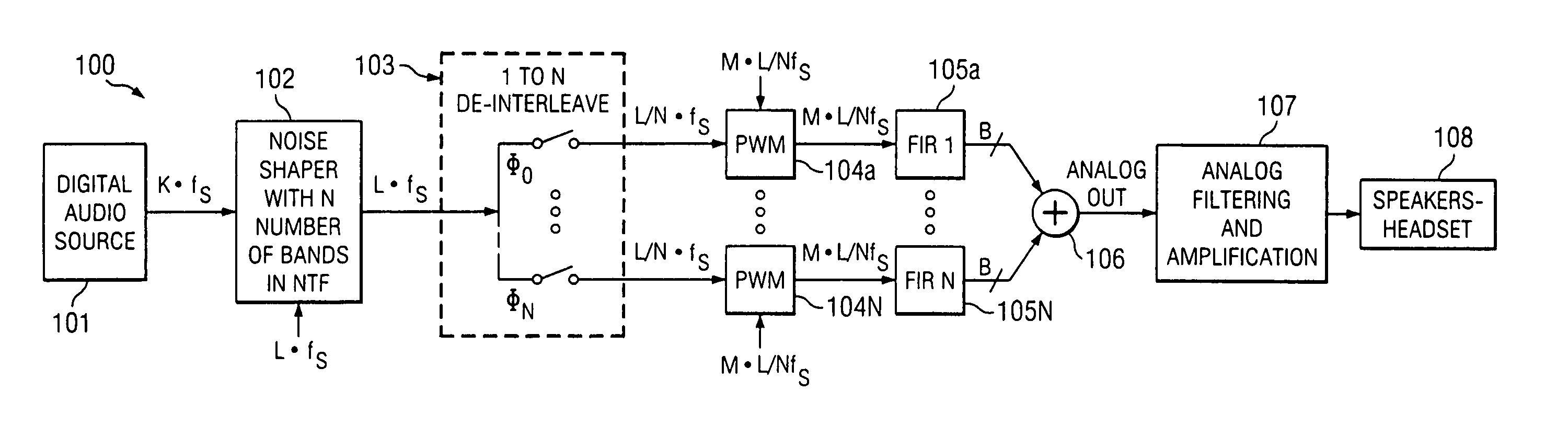 Data converters with digitally filtered pulse width modulation output stages and methods and systems using the same