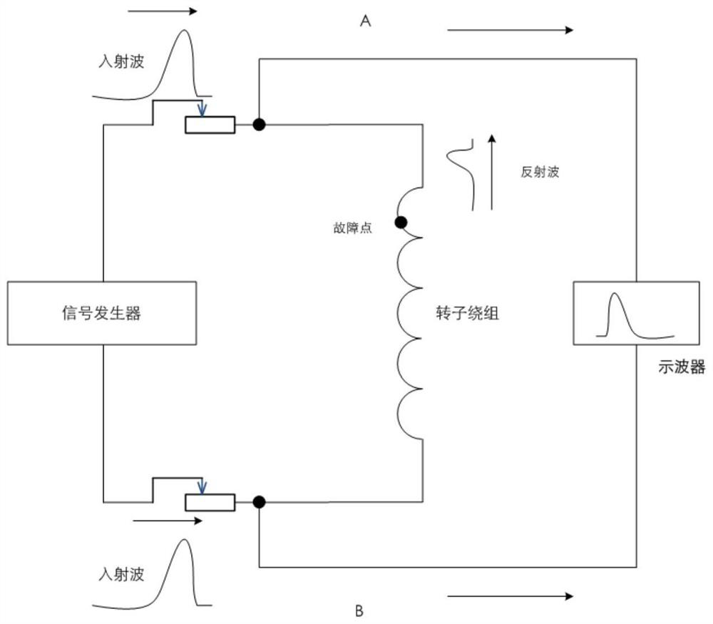 Generator rotor RSO test simulator, simulation system and use method