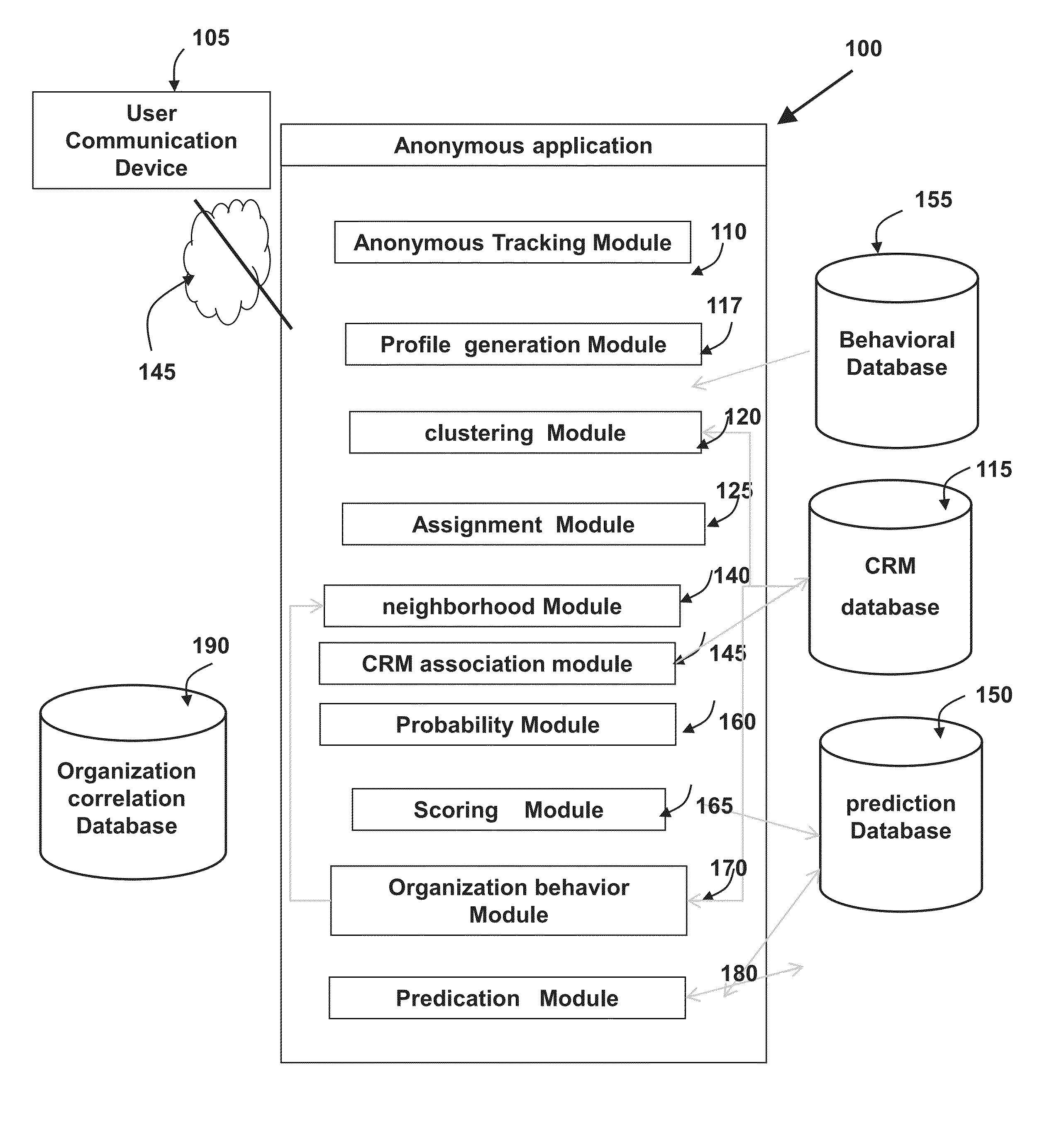 Method and system for predictive marketing campigns based on users online behavior and profile
