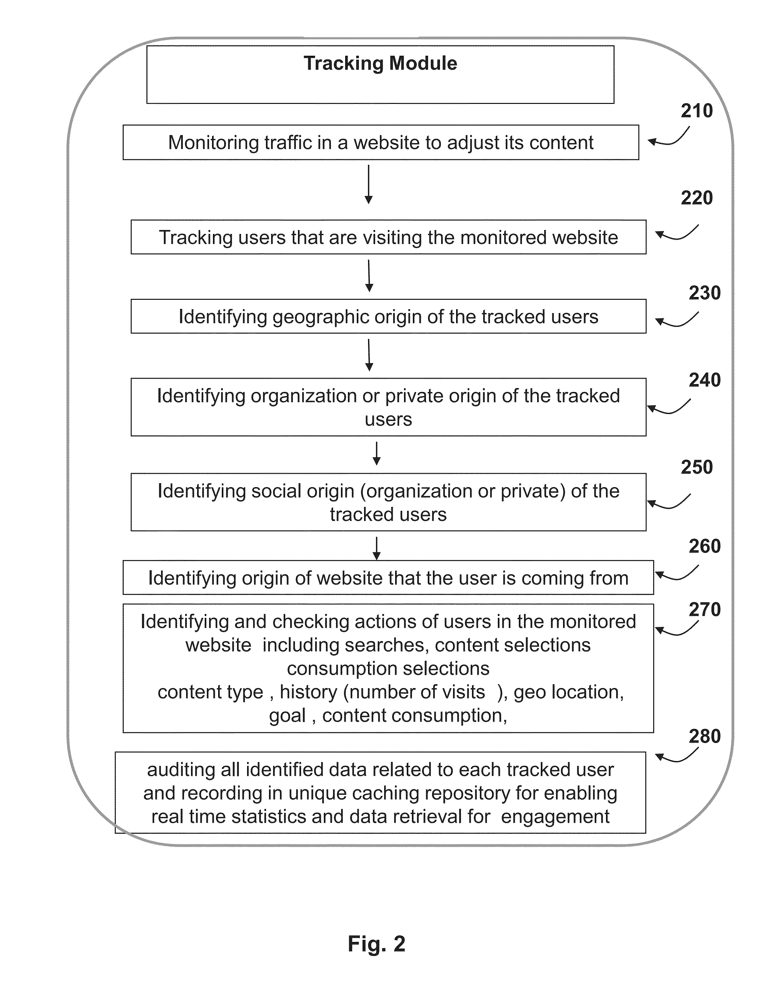 Method and system for predictive marketing campigns based on users online behavior and profile