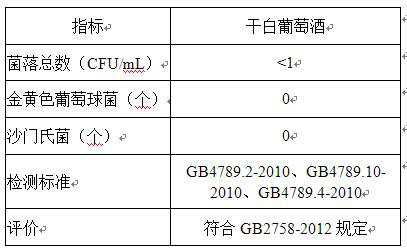 A kind of brewing method and application of Hanxiangmi dry white wine