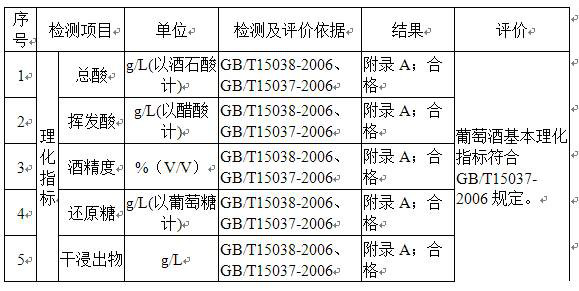 A kind of brewing method and application of Hanxiangmi dry white wine