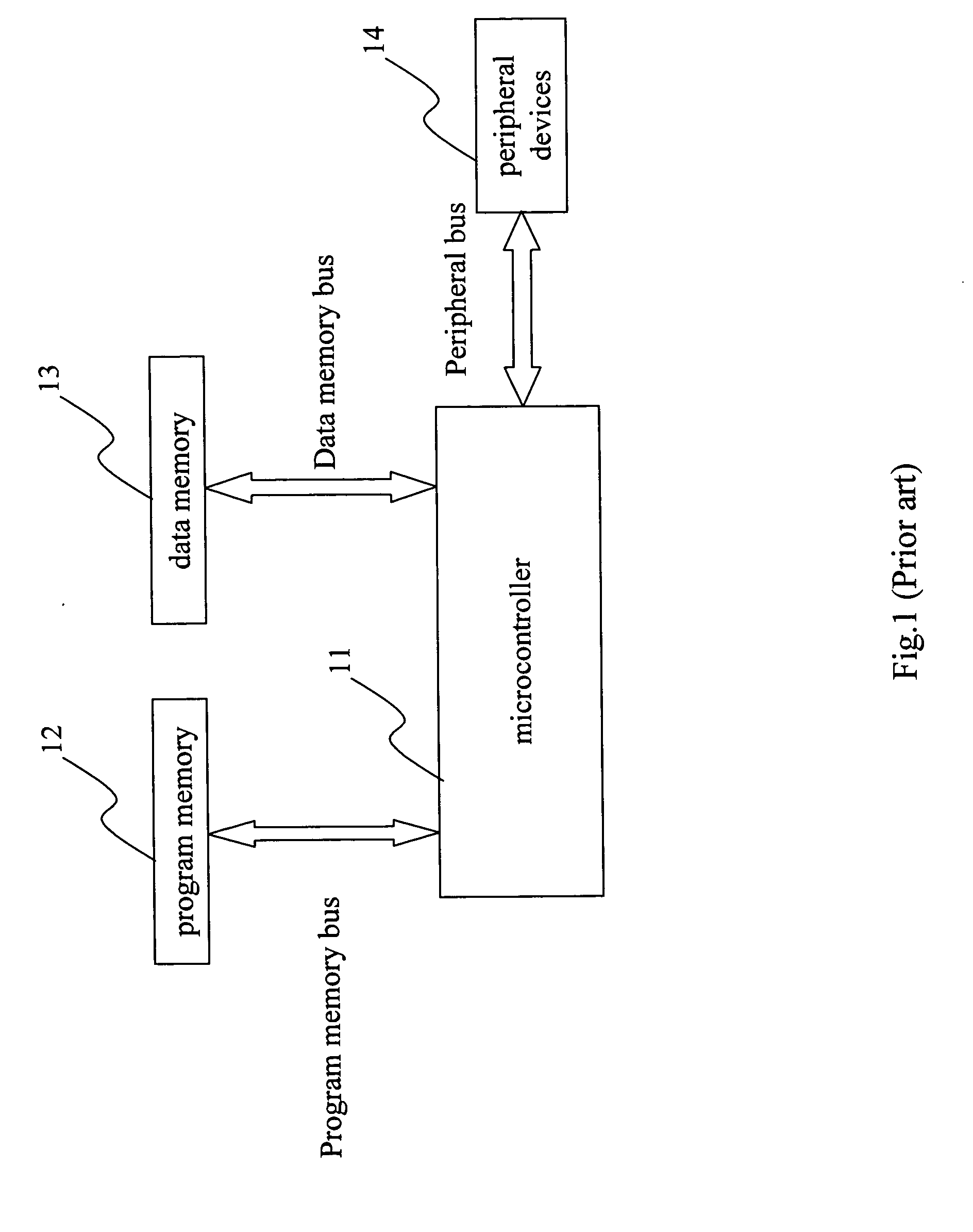 Architecture of a parallel-processing multi-microcontroller system and timing control method thereof