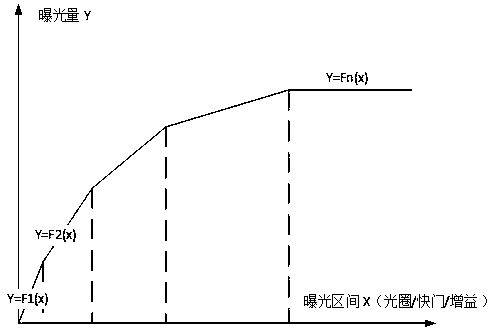 Self-cruise adjusting device and method for automatic exposure and hardware accelerator