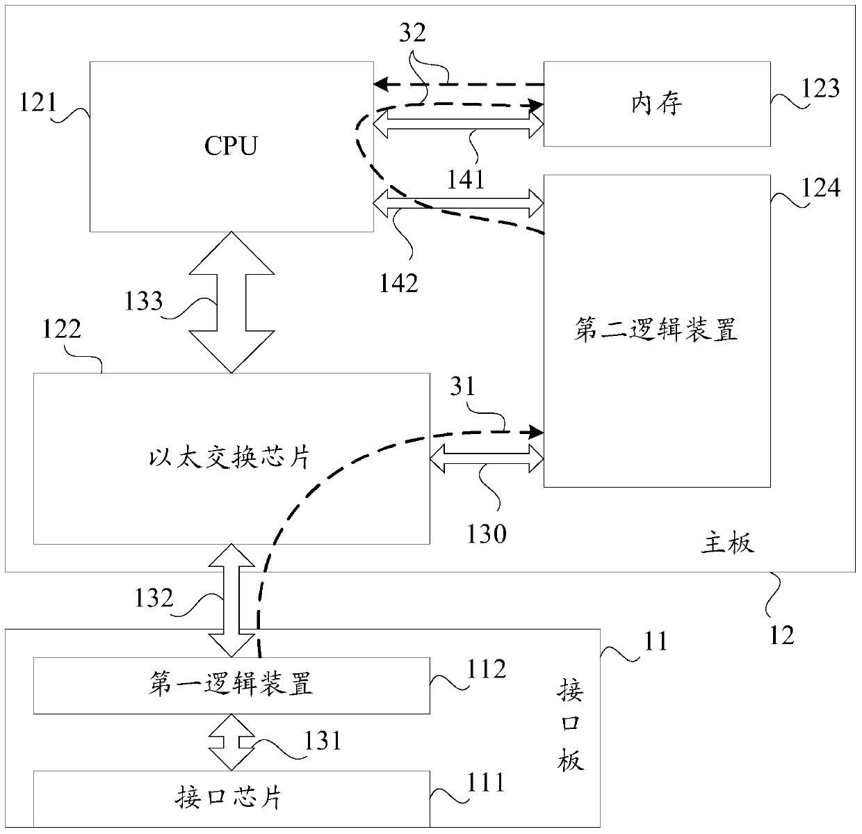 Flow control method and flow control device for network equipment and network equipment