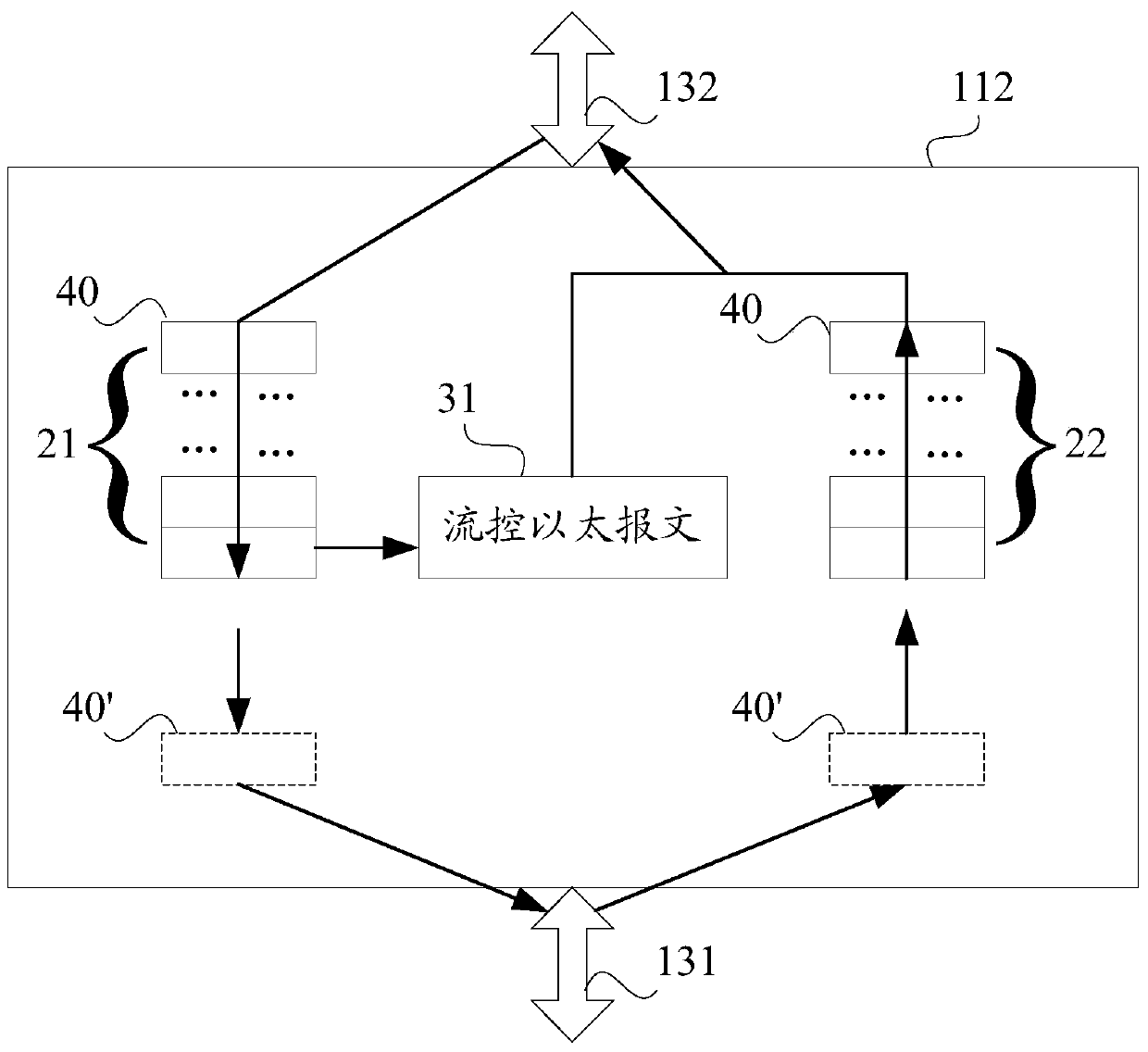 Flow control method and flow control device for network equipment and network equipment