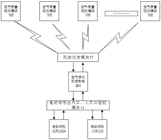 Air purifier with adjustable indoor air flow and efficient purification method