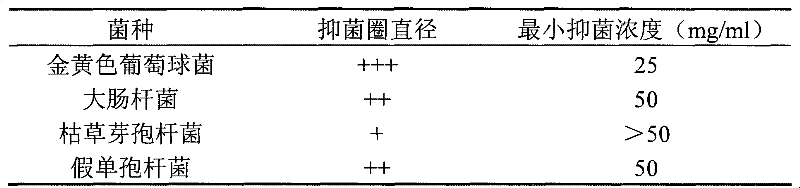 Polygala japonica fermenting oral liquid with anti-bacterial and anti-inflammatory activity and preparation method thereof