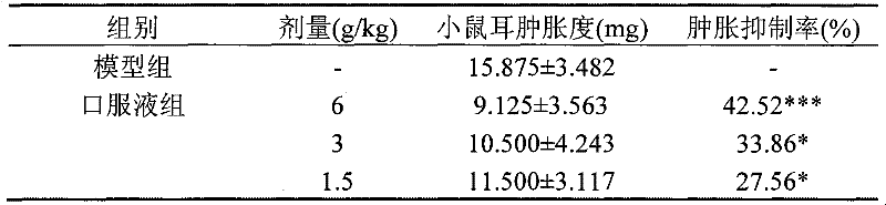 Polygala japonica fermenting oral liquid with anti-bacterial and anti-inflammatory activity and preparation method thereof