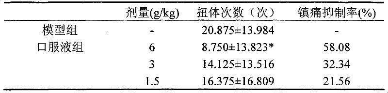 Polygala japonica fermenting oral liquid with anti-bacterial and anti-inflammatory activity and preparation method thereof