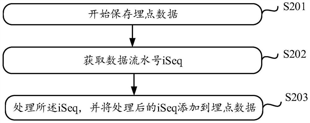 Method, device, and medium for monitoring the integrity of app client buried point data collection