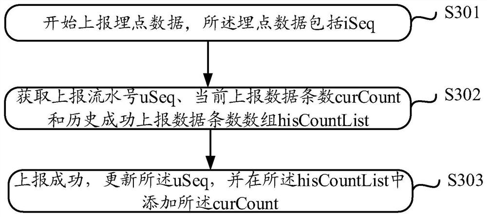 Method, device, and medium for monitoring the integrity of app client buried point data collection