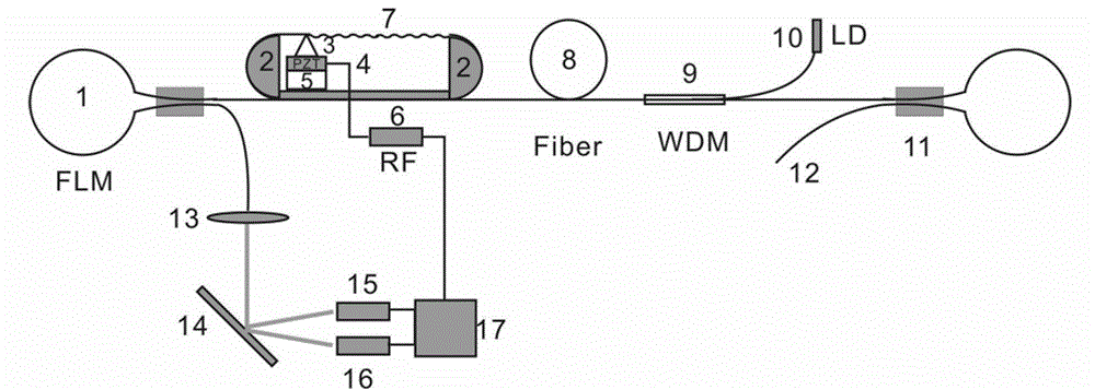 Tunable small wavelength interval equal power dual wavelength fiber laser