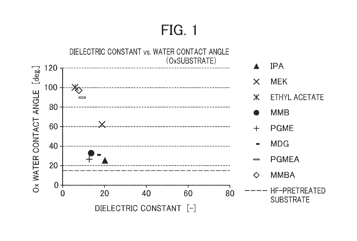 Method for imparting water repellency to substrate, surface treatment agent, and method for suppressing collapse of organic pattern or inorganic pattern in cleaning substrate surface with cleaning liquid