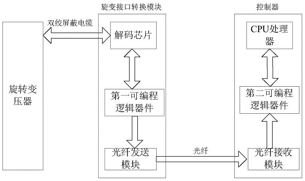 A high-speed motor rotor position detection device and processing method