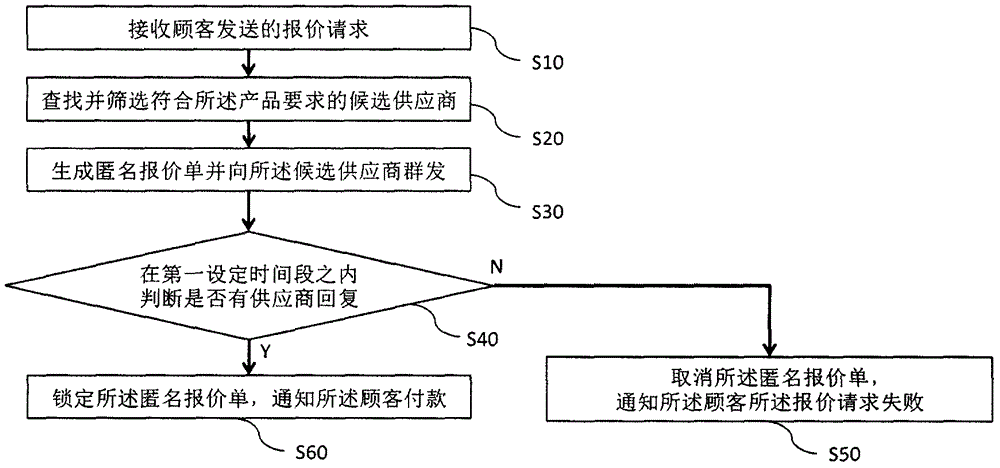 Quotation sheet processing method and apparatus
