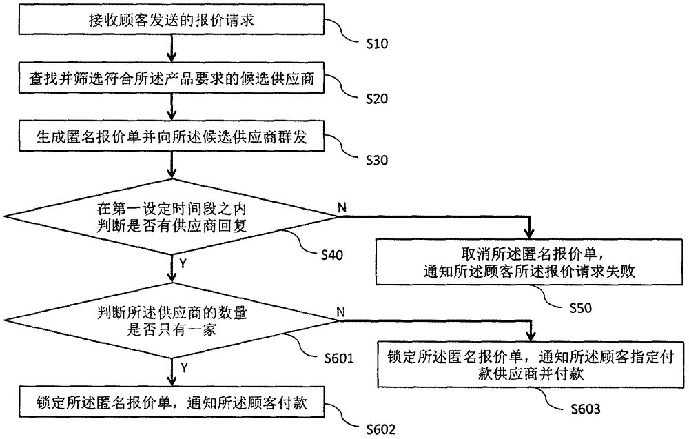 Quotation sheet processing method and apparatus