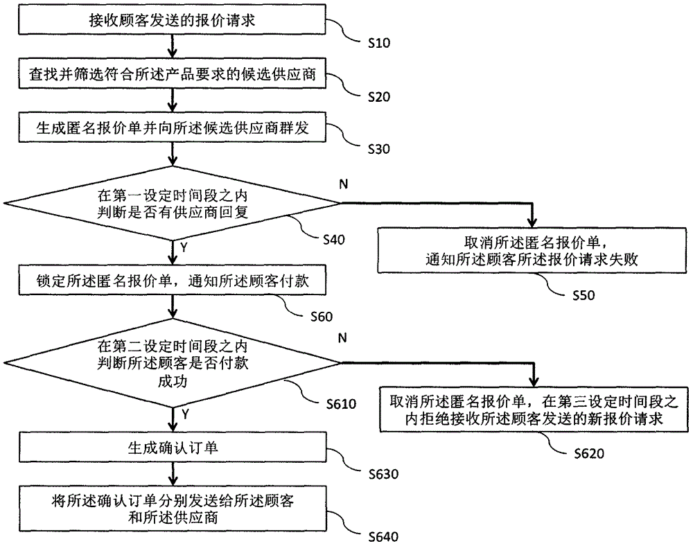 Quotation sheet processing method and apparatus