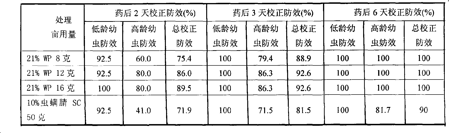 Pesticide composition with synergistic effect