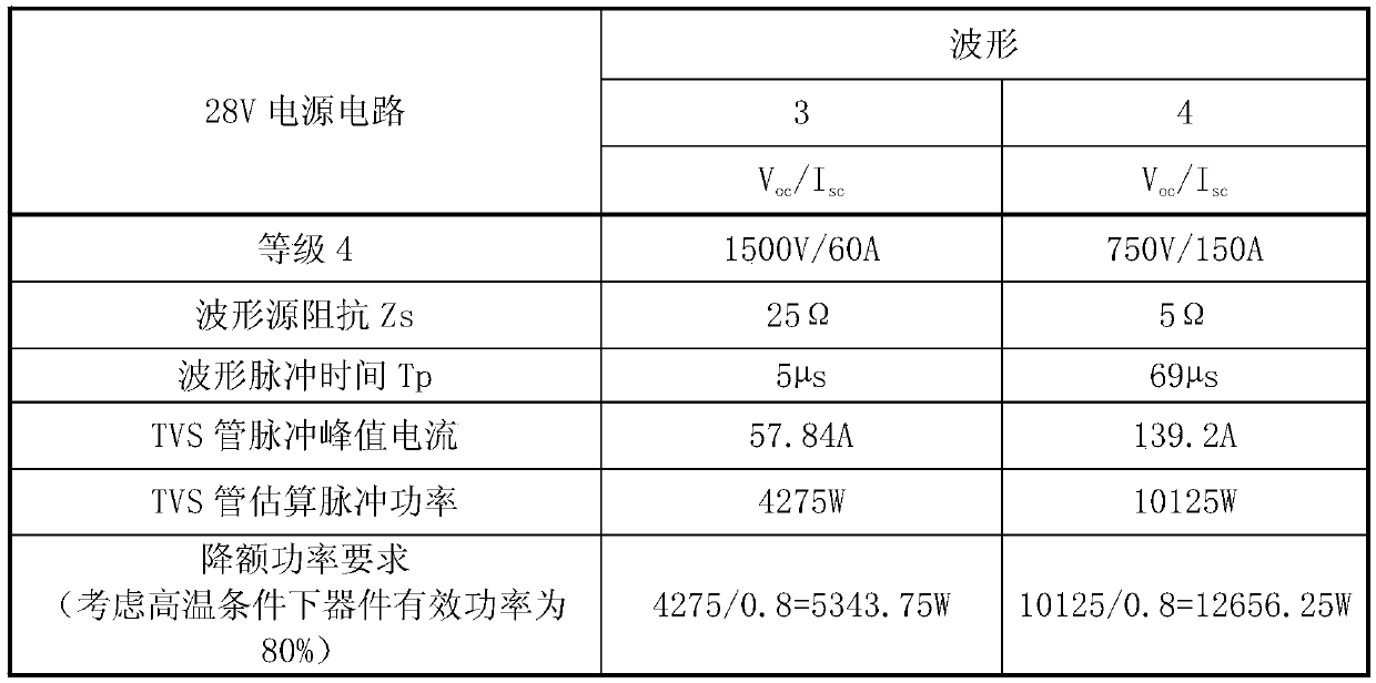 EMI filter and lightning protection circuit for DC28V power signal